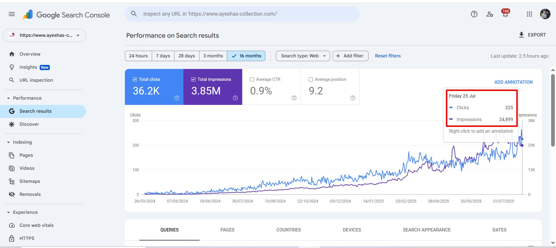 Image of Organic Traffic and Keyword Growth