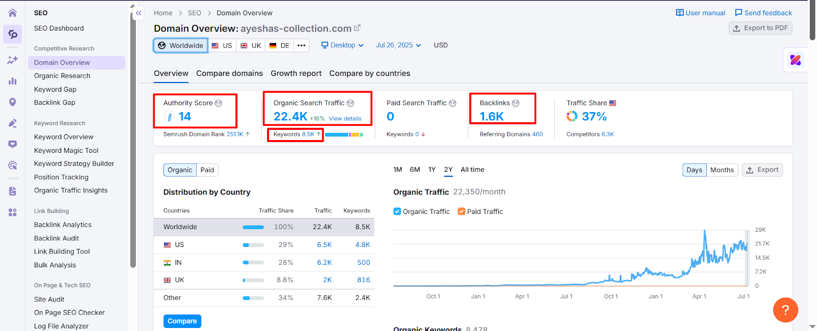 Image of Organic Traffic and Keyword Growth