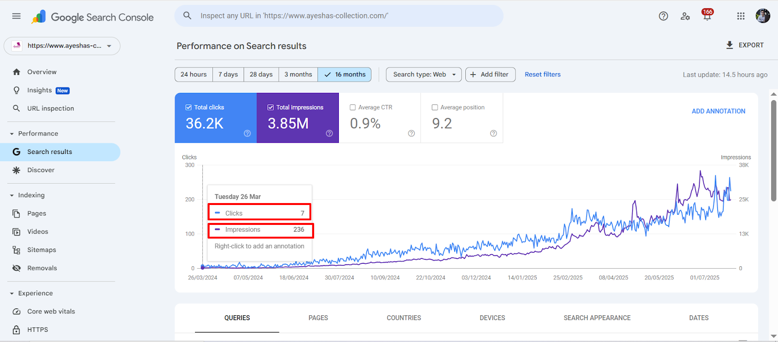 Image of Initial Semrush Overview and GSC Performance